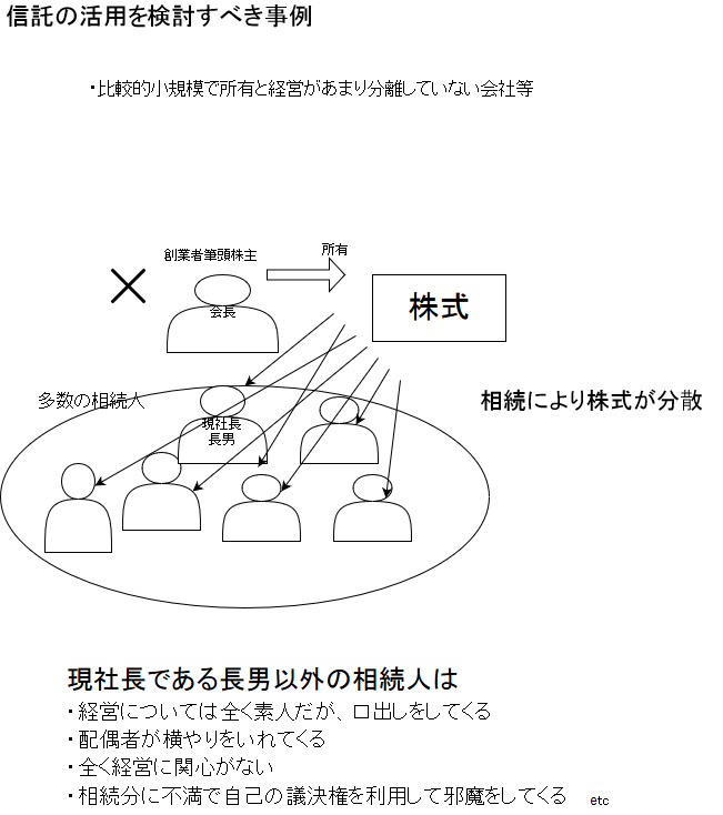信託と事業承継