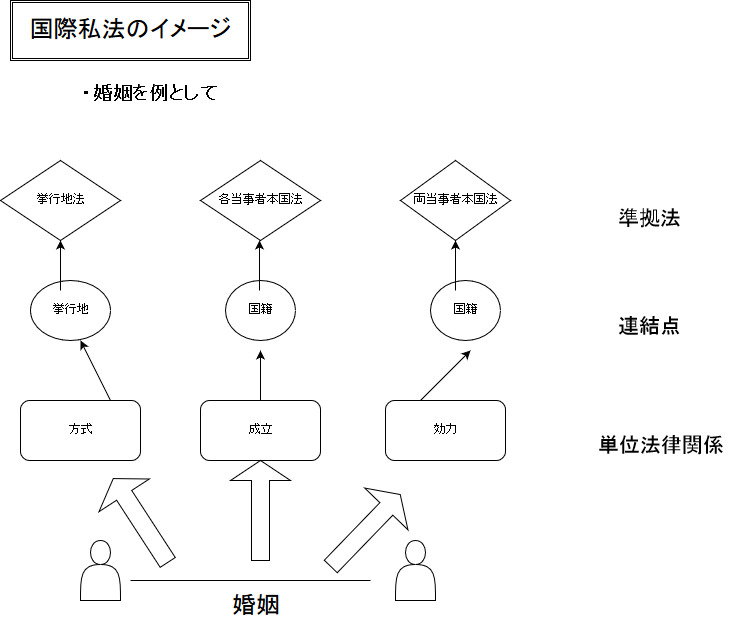 外国人・国際関係業務